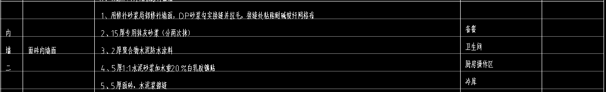 内墙装饰套取定额，是否正确