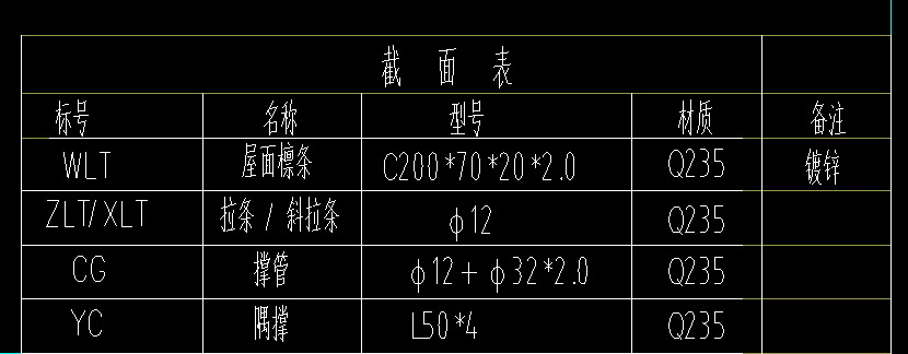 问题1：LG也是撑管吗？问题2：WJC是什么？图纸上也没有标注。