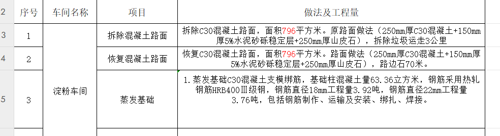 控制价编制是否缺项漏项