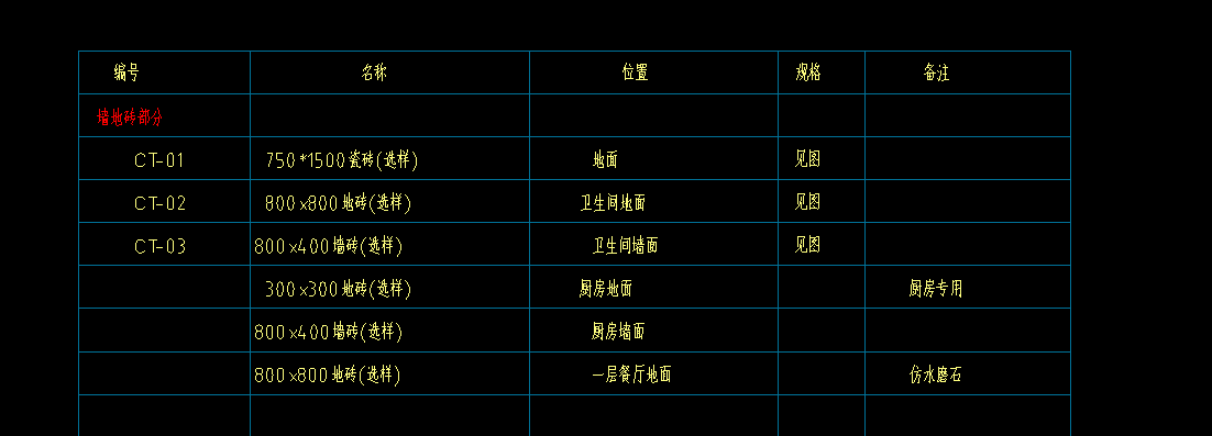 装修改造项目中地面原石材修补结晶怎么考虑成本和投标套定额？