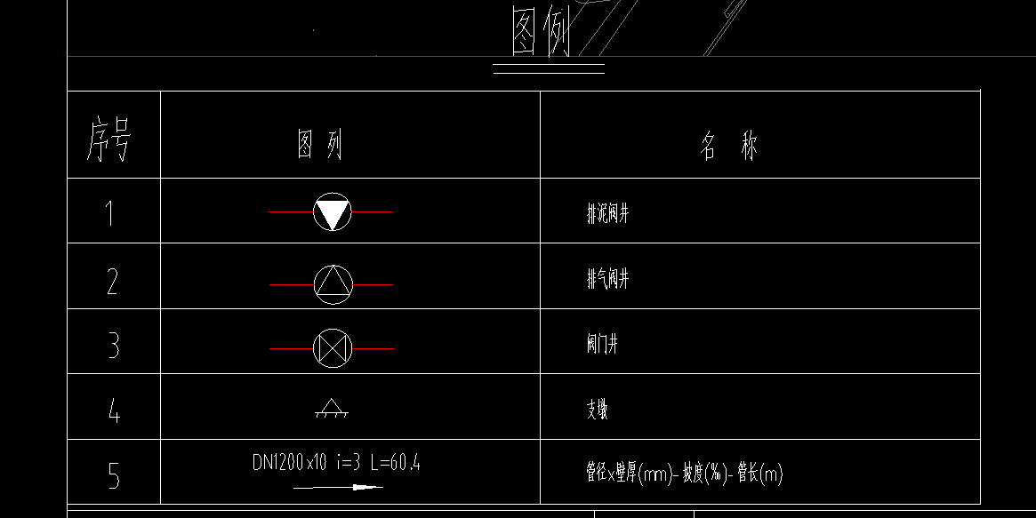 竣工图工程量表的排气阀井有7座，但未列排气阀个数，是否与井数相同或没列就是没有安装？