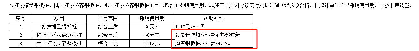 老師，我想問這個定額20m內(nèi)是指水深還是指鋼護(hù)筒埋深,？