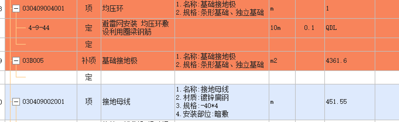 1、桥架支架套法是否正确?2、电缆头-铜接线端子规格、含量是否要修改?含量修改后再换算?3、电线分开套定额是因为价格不同么?工程量是否可以合在一起套一个定额?4、双管灯吸顶式是否可以套荧光灯定额?清单是列普通灯具还是荧光灯?5、接线盒是否按以下图片分开列项还是可以合并?6、基础接地极(利用基础主筋)按面积浙江定额怎么套?7、熔断器下面套哪个定额合适?