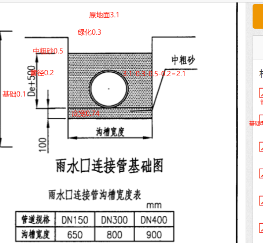 雨水口连接管起点底深度0.7m  是什么意思