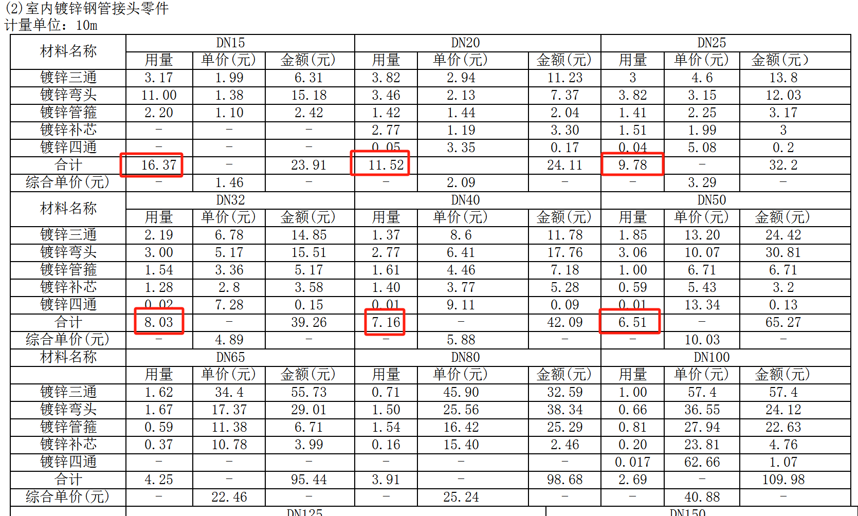 消防噴淋管DN65及以上的管子管件含量怎么取,？