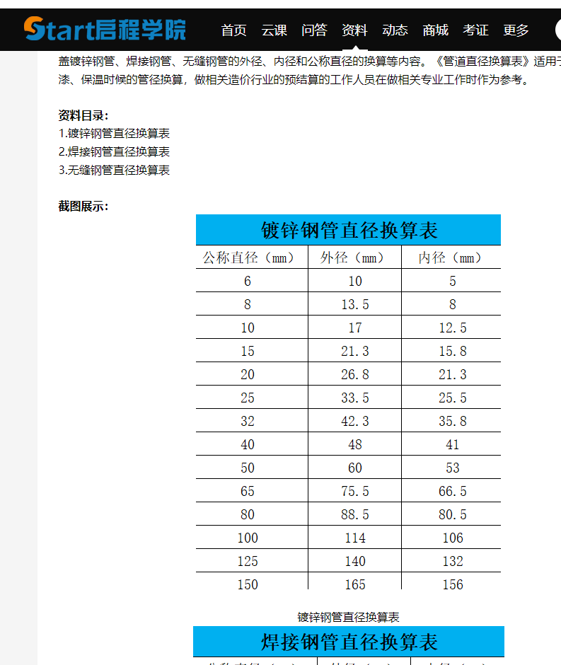 为什么内径大于公称直径