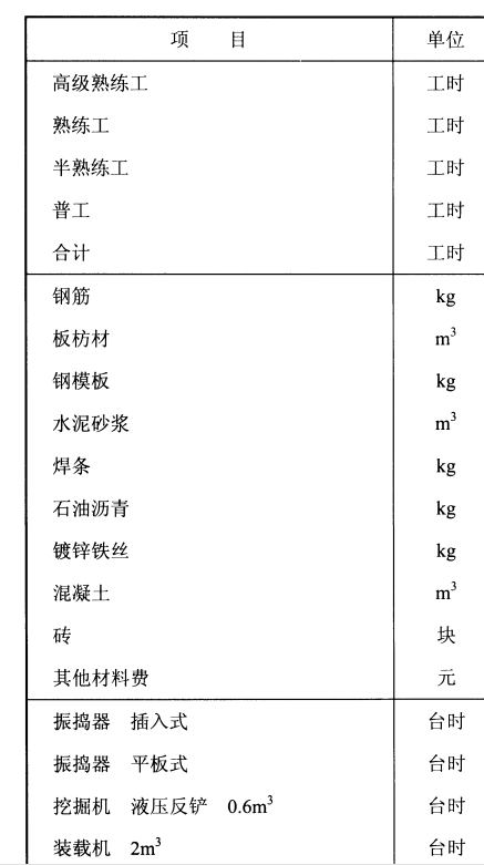 從哪可以找到這些的價格