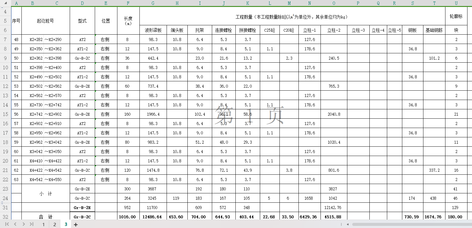 公路工程中护栏工程量怎么核算？