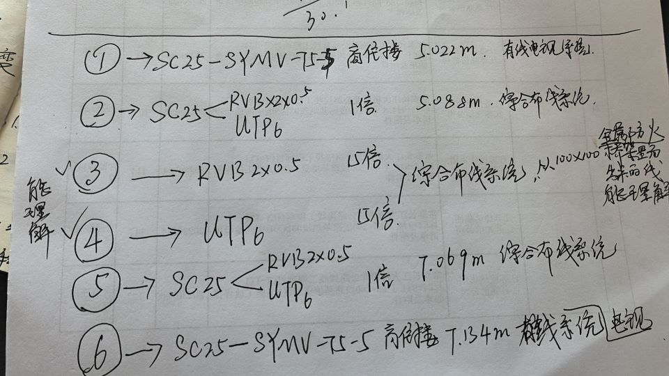 橋架內(nèi)的立管問題