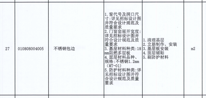 请问老师，我这个不锈钢应该算到墙面不锈钢分项还是算在不锈钢包边中