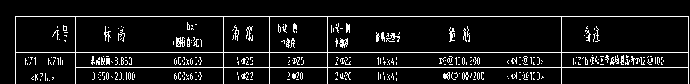 备注里面的核心节点到底指什么