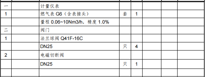 燃气计价问题