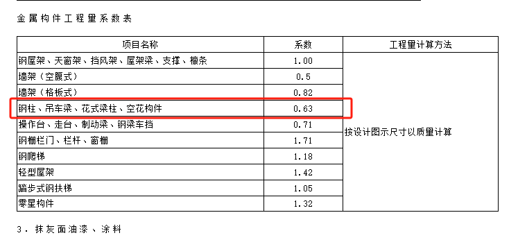 金屬結(jié)構(gòu)上的防火涂料工程量可以按照下圖中的質(zhì)量乘以系數(shù)來(lái)折算嗎,，質(zhì)量的單位是什么,？1噸等于平方