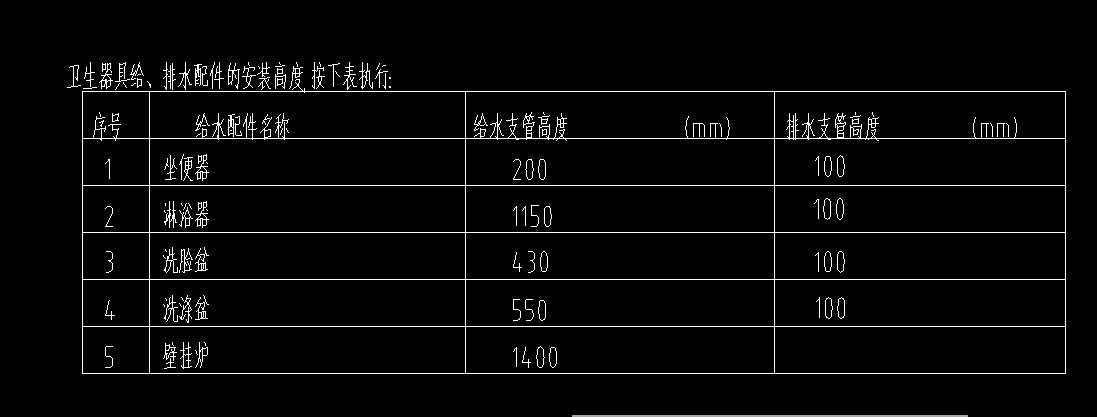 卫生器具的安装标高度在算量时是否减相对应明敷高度?