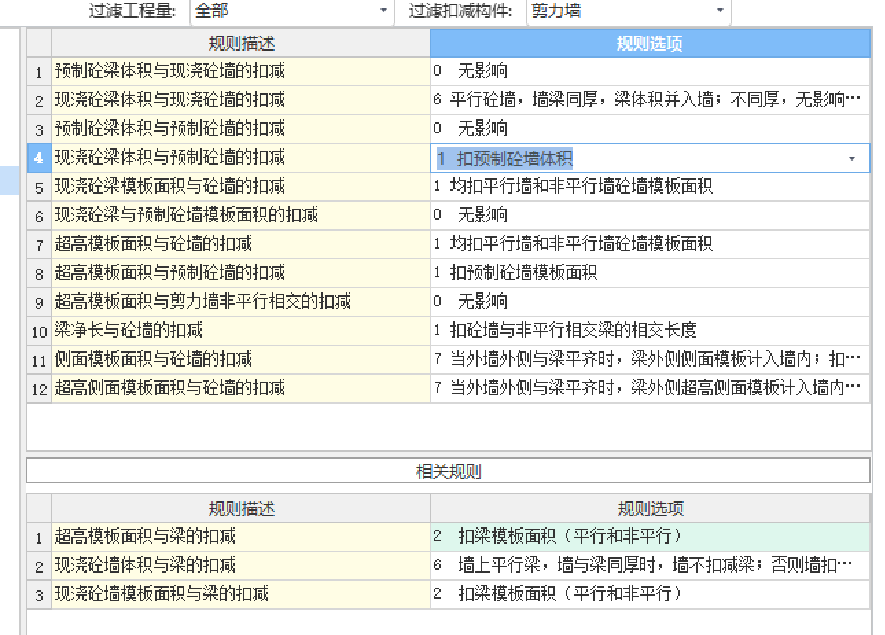 照片中选中的柱子和梁体积工程量为0