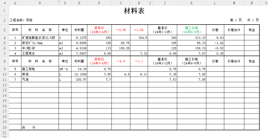 清单结算材料调差