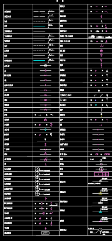 给排水构件的图例是不是在其他图纸上也是这样的图例？