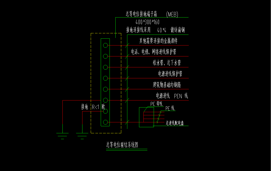 如圖所示，AWZ-N1和AWZ-N2回路都是WDZ-BYJ-3*4-JDG25-BE/CLE,，敷設(shè)方式是先沿柱或跨柱敷設(shè)再沿屋架或跨屋架敷設(shè),，我是否可以理解為，從配電箱出來(lái)后,，從鋼柱上去之后沿屋架往兩邊分別分項(xiàng)N1和N2兩個(gè)回路,？