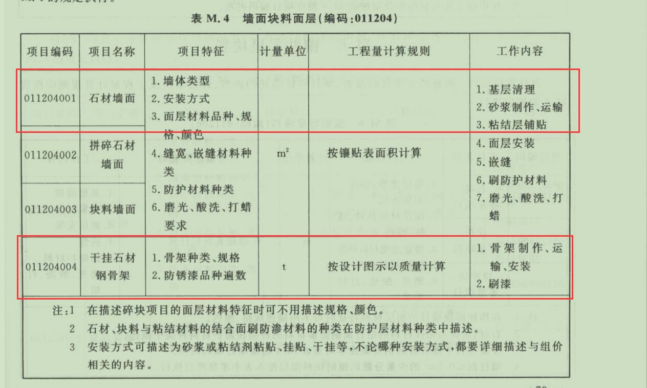 內(nèi)墻面干掛石材算量