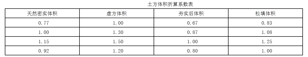 土石方工程之板方和松方