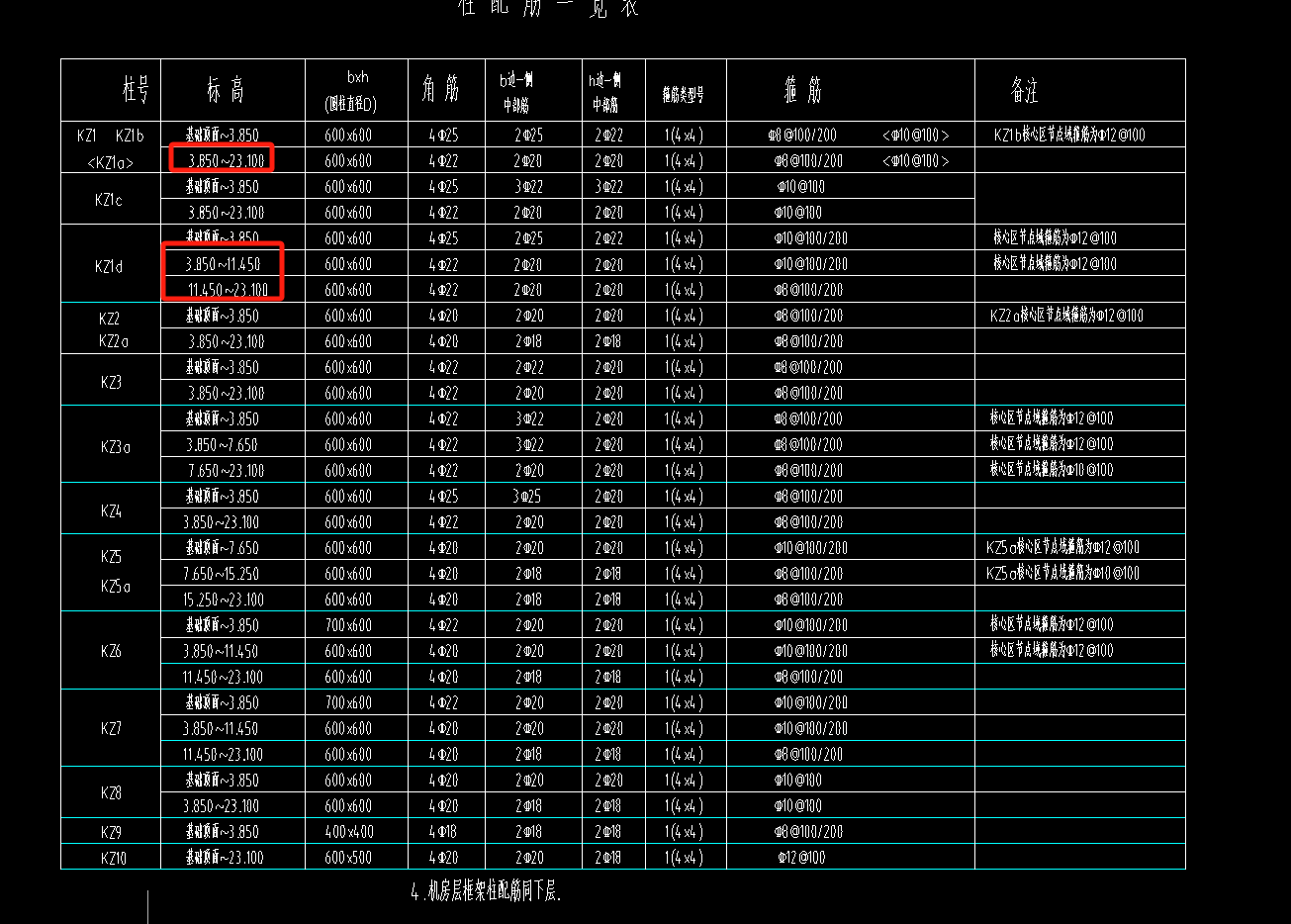 老师，我在学习土建六层框架，其他楼层柱子手工怎么设置？