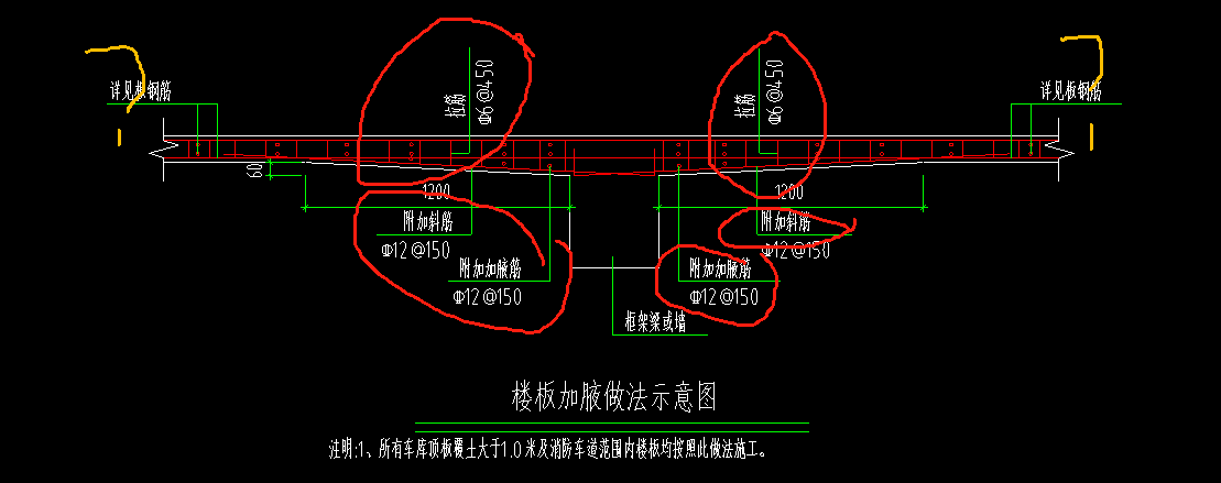 老师，我想问一下这个板加腋的钢筋设置应该算那几个筋，红色是不是加腋区的钢筋，黄色问号部分是不是标识层板的钢筋，那个拉筋在加腋设置里怎么设置