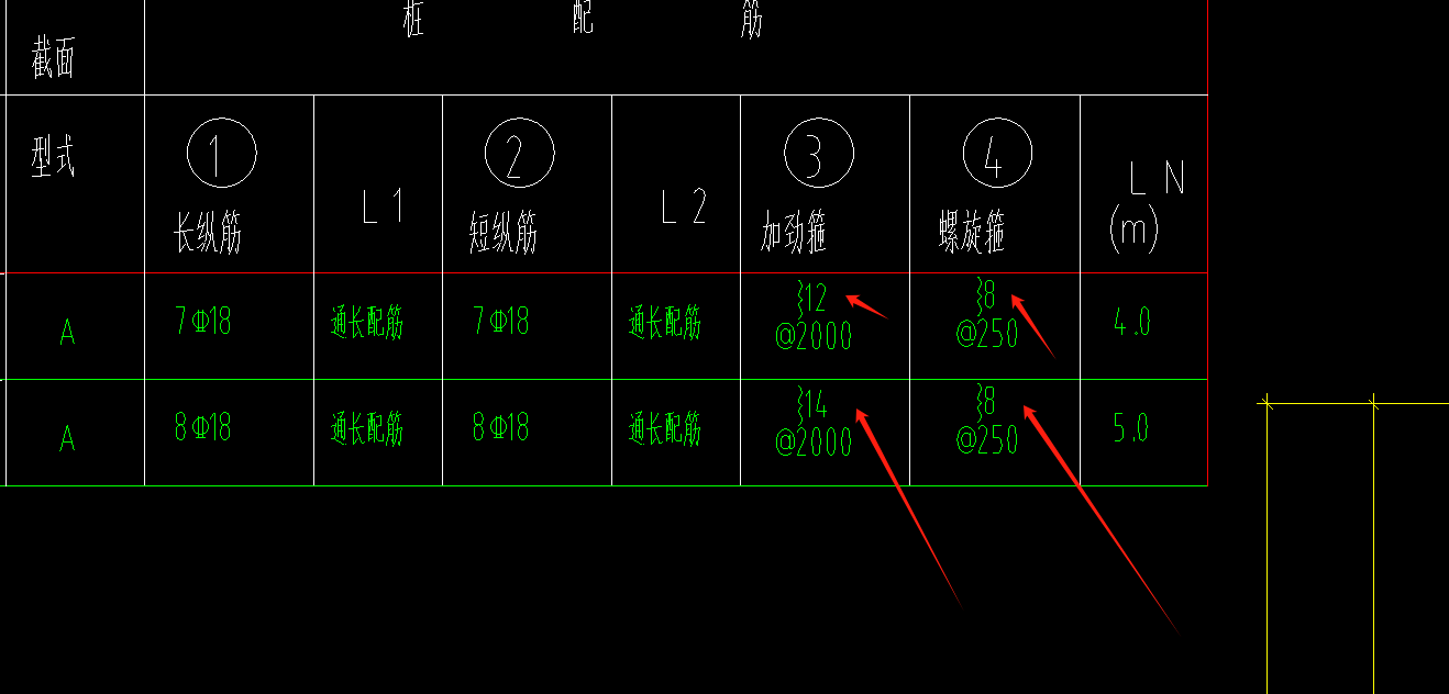 这几个灌注桩钢筋表示几级钢筋