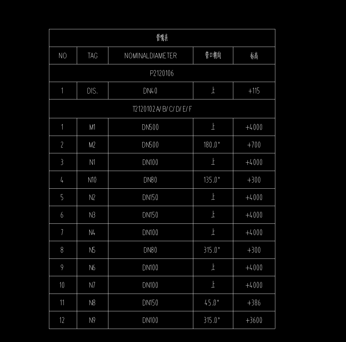 请问一下这个工业管道符号是什么意思 蓝色数字和橙色数字代表啥 和旁边的表格对应不上呢感觉