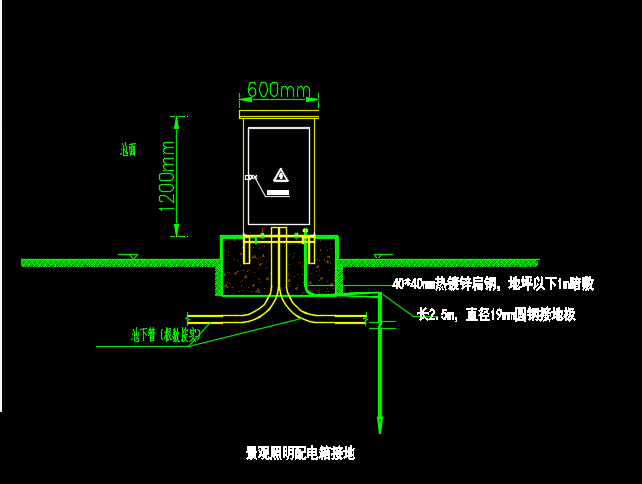 室外配电箱防雷接地