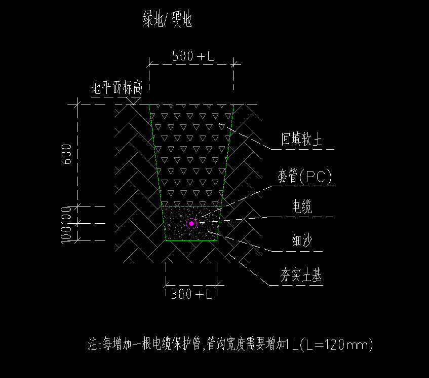 这个 挖沟槽应该怎么算