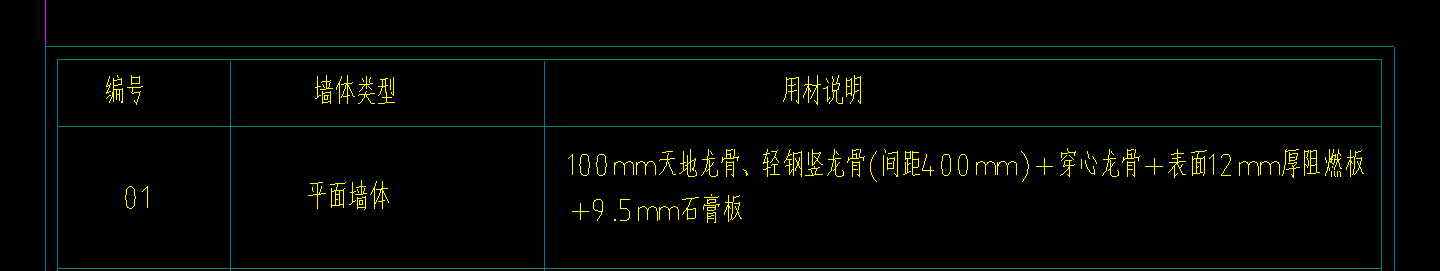 隔墻做法為100mm天地龍骨，輕鋼龍骨+穿心龍骨，這種需要怎么套定額,？ 天地龍骨跟穿心龍骨需要單獨套定額嗎,？