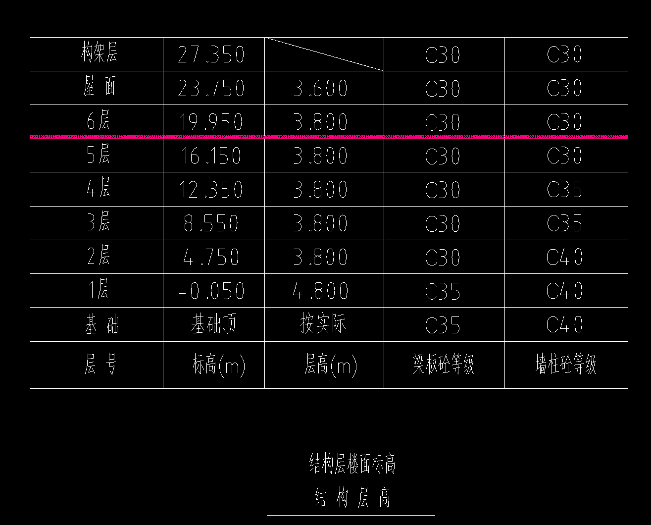 独立基础的基础层层高计算