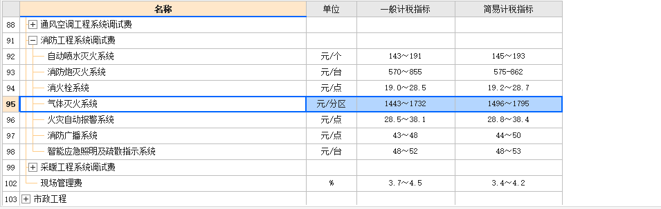 氣體滅火系統(tǒng)調(diào)試的分區(qū)是什么意思,？如何來區(qū)分分區(qū),？