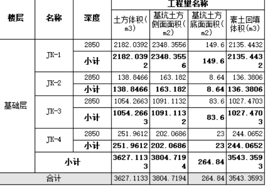 為什么墊層土方生成,，放坡這么大，土方量變大,，是那設(shè)置有問題嗎