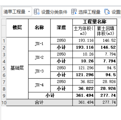 為什么墊層土方生成,，放坡這么大，土方量變大,，是那設(shè)置有問題嗎