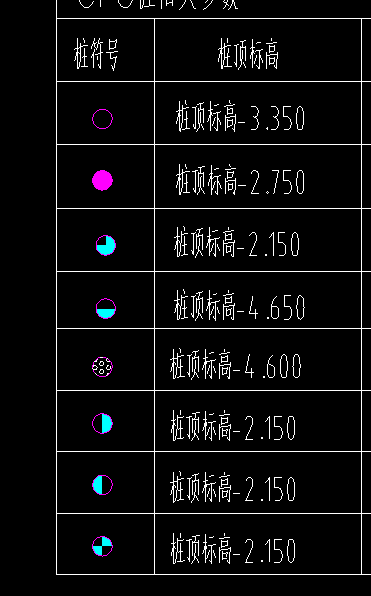 老师，怎么确定基础底标高？是按-3米，还是按照桩顶标高+垫层厚度来确定基底标高？