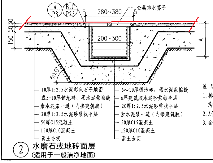 老師,，這個排水溝怎么確定這兩點之間的寬度