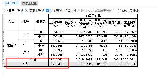 為何土方工程的清單工程量和定額工程量一樣？是哪里出錯了呢,？