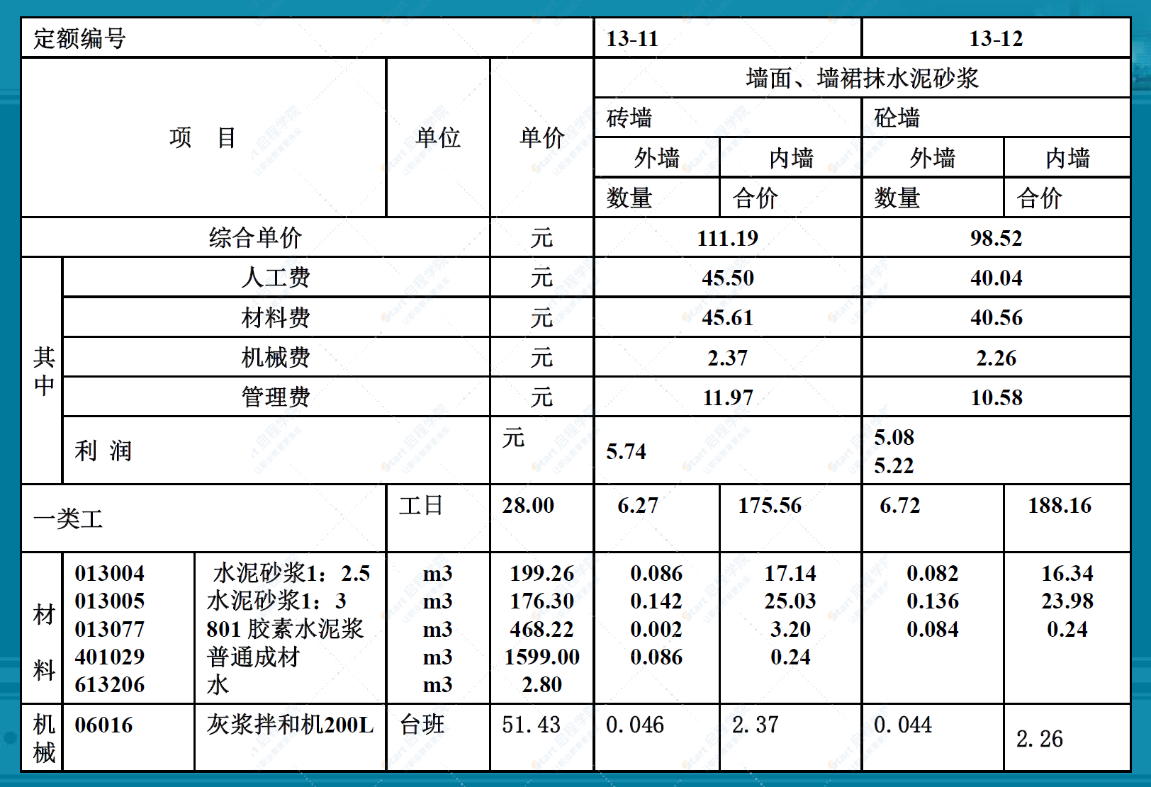 定額計算問題