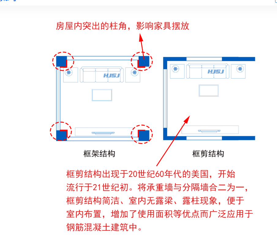 框架結(jié)構(gòu)和框剪結(jié)構(gòu)