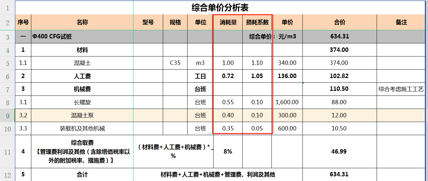 老師,，你好，按廣聯(lián)達里的定額來看我要填第二個表格我圈出來的那塊,，比如說長螺旋消耗量是0.79,，那損耗系數(shù)是多少？