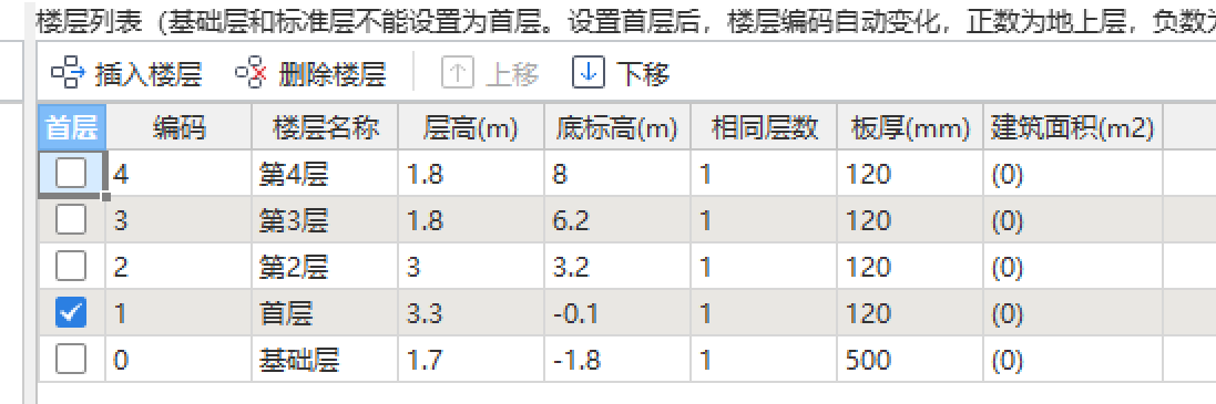 這個(gè)位置的新建構(gòu)件欄調(diào)不出來(lái)了,，還有這圖紙管理欄也串位置了  怎么調(diào)整