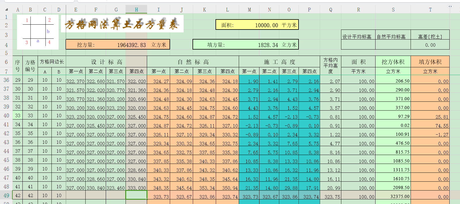 方格網(wǎng)土方計(jì)算是按截圖的表格嗎,？另外，遇到用地紅線時(shí),，不是整個(gè)的方格網(wǎng)如何計(jì)算,？如圖