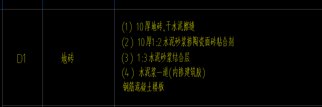 裝修的圖紙可以編輯嗎？