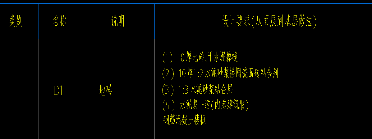 人材機的問題