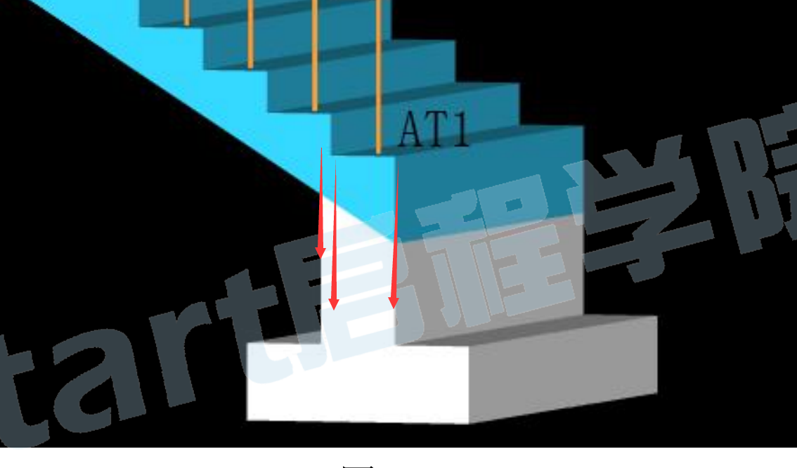樓梯基礎(chǔ)布置