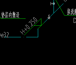 立管的長(zhǎng)度0.25m,是忽略在墊層內(nèi)的高度,，直接按照管道出墊層的高度0.25m,計(jì)算的,？還是墊層和出墊層加起來(lái)0.25m.