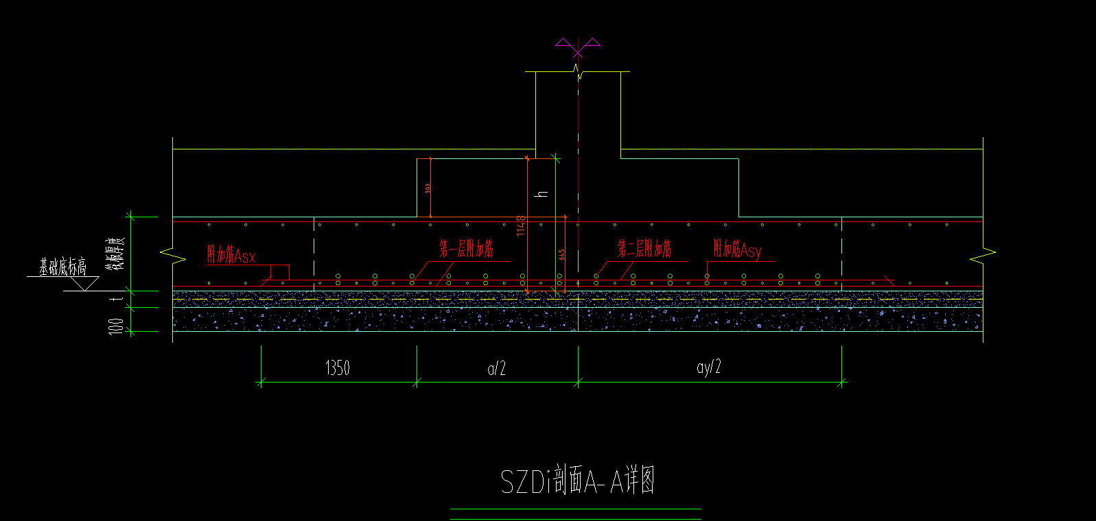 老師，這些代表啥意思