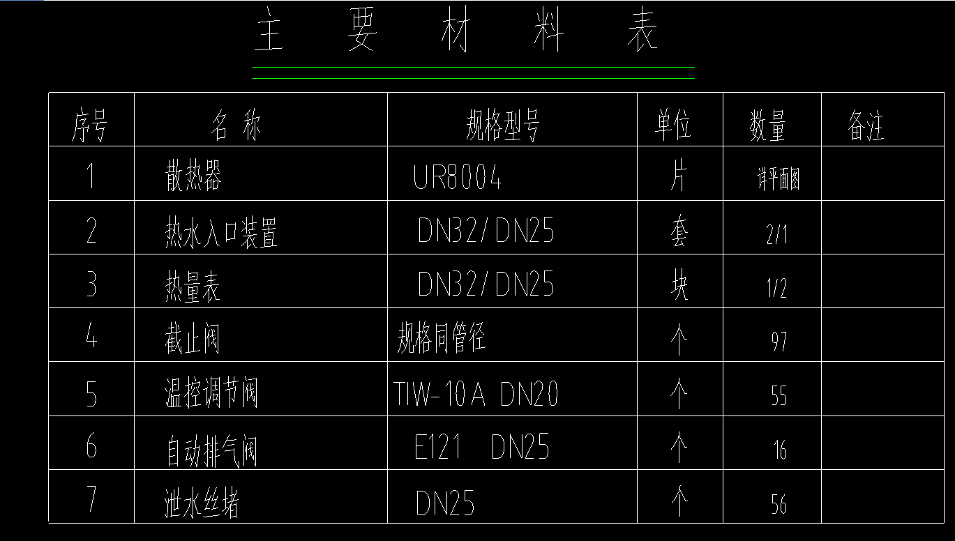 暖气工程中散热器管道末端的泄水丝堵（DN25），费用是包含在了管道定额中了，还是需要单独计算？