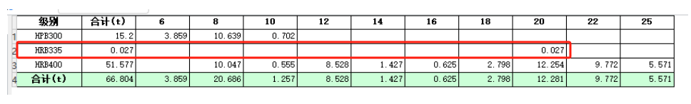 为何钢筋工程量出现二级钢的工程量？如何查找哪个构件钢筋信息出错了？